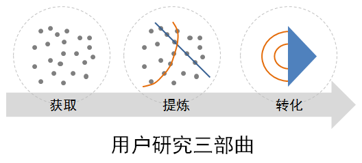 優(yōu)網(wǎng)科技 廣州網(wǎng)站建設(shè) 用戶轉(zhuǎn)化三步曲